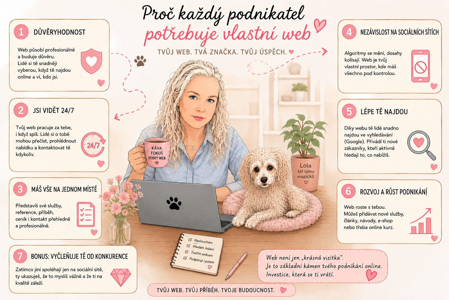 Proč každý podnikatel potřebuje web
