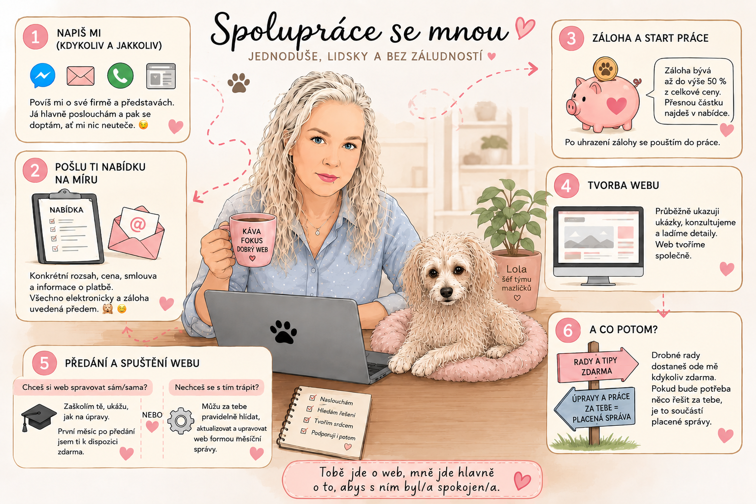 Jak vypadá spolupráce se mnou
